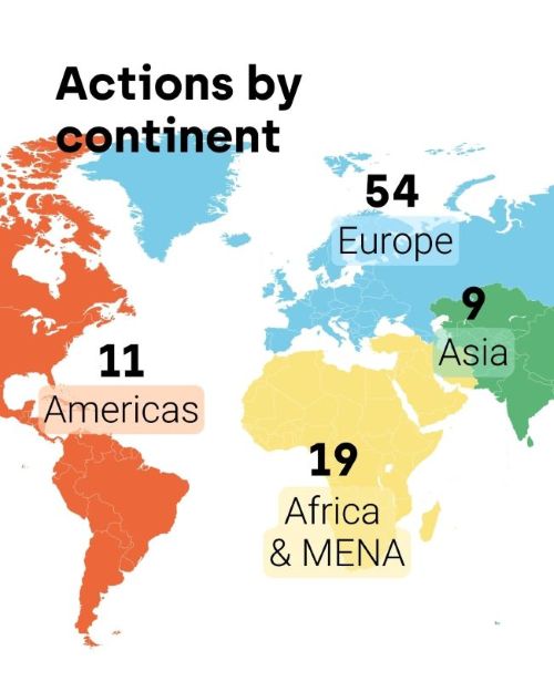 actions export hub.brussels 2026