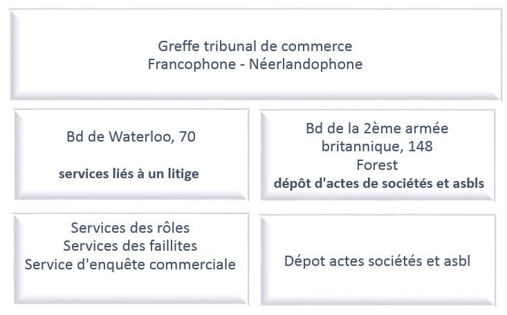 greffe structure