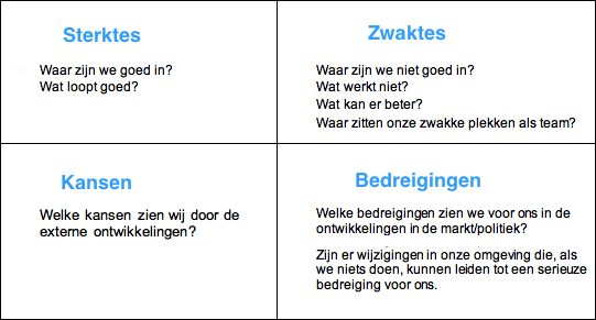 swot analyse