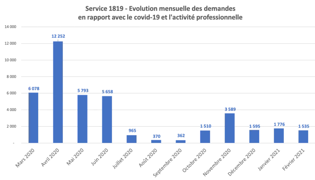 graphs covid 1819