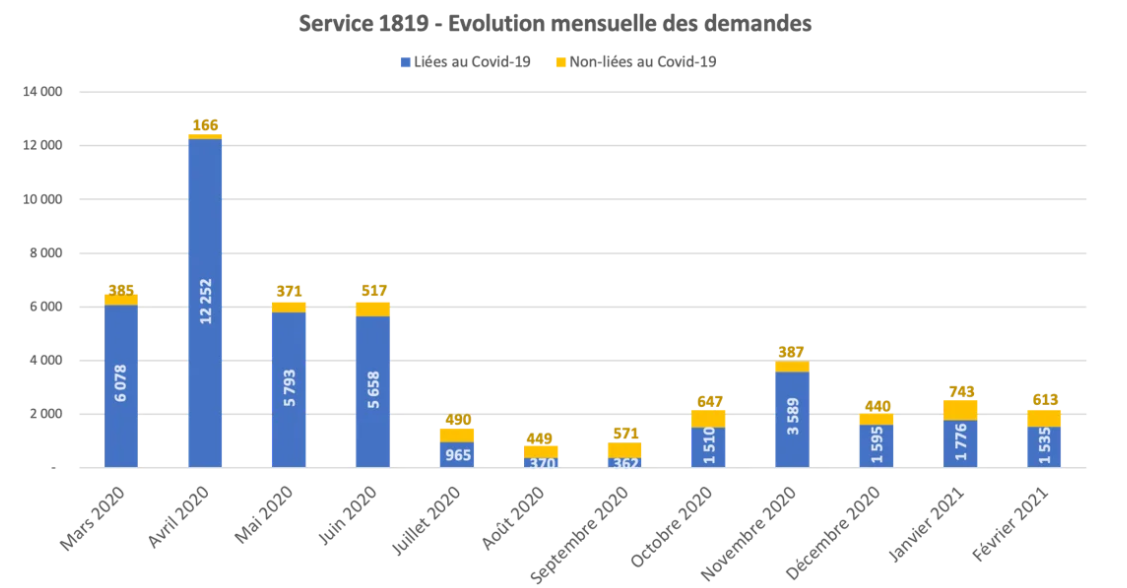 graphs covid 1819