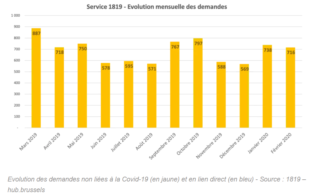 graphs covid 1819